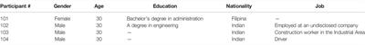 Barriers to Practicing COVID-19 Preventive Behaviors Among Migrant Workers in Qatar: A Qualitative Study During the First Wave of the Pandemic